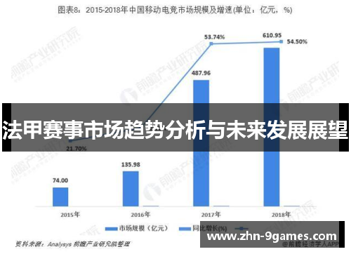 法甲赛事市场趋势分析与未来发展展望
