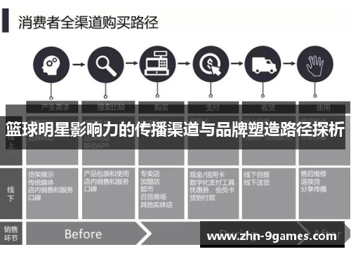 篮球明星影响力的传播渠道与品牌塑造路径探析