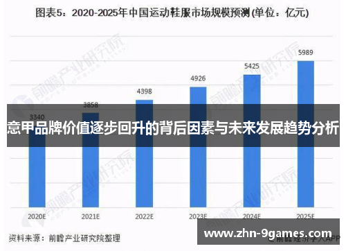 意甲品牌价值逐步回升的背后因素与未来发展趋势分析