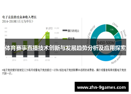 体育赛事直播技术创新与发展趋势分析及应用探索