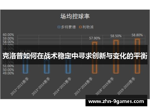 克洛普如何在战术稳定中寻求创新与变化的平衡