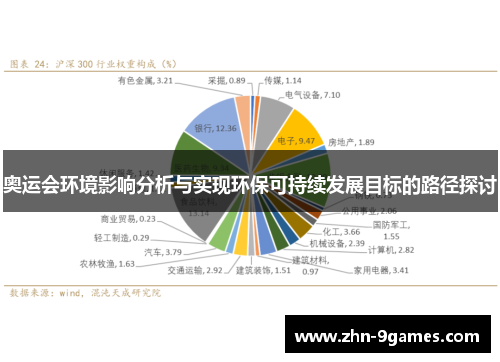 奥运会环境影响分析与实现环保可持续发展目标的路径探讨