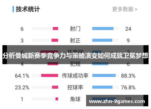 分析曼城新赛季竞争力与策略演变如何成就卫冕梦想