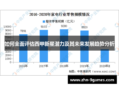 如何全面评估西甲新星潜力及其未来发展趋势分析