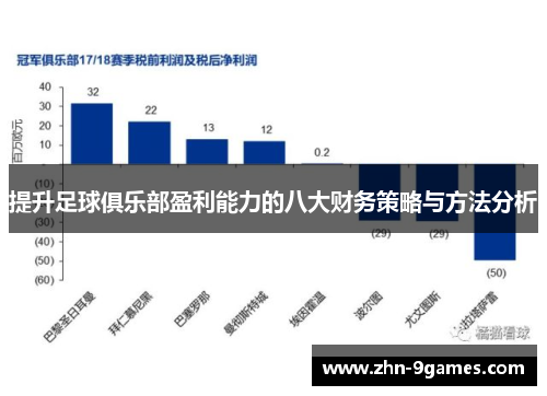 提升足球俱乐部盈利能力的八大财务策略与方法分析