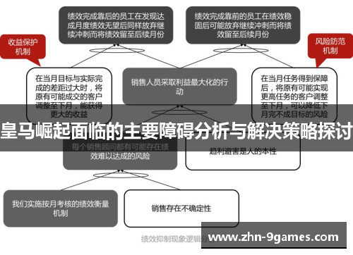 皇马崛起面临的主要障碍分析与解决策略探讨