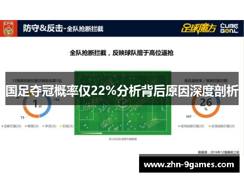 国足夺冠概率仅22%分析背后原因深度剖析