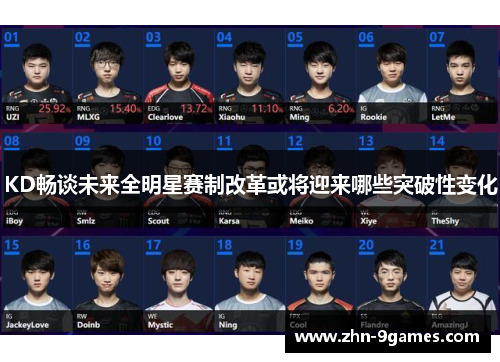 KD畅谈未来全明星赛制改革或将迎来哪些突破性变化