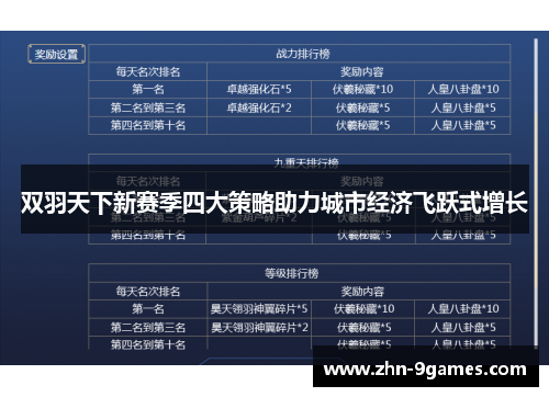 双羽天下新赛季四大策略助力城市经济飞跃式增长