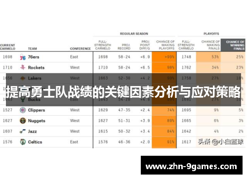 提高勇士队战绩的关键因素分析与应对策略
