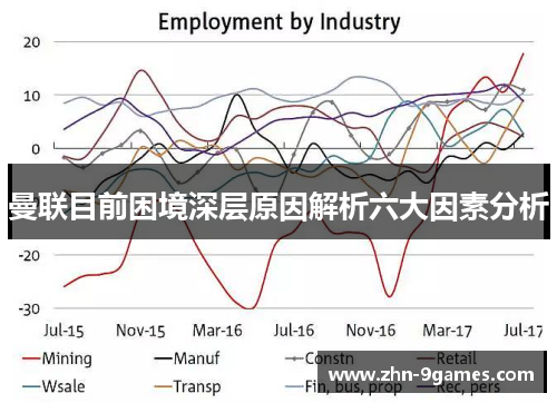 曼联目前困境深层原因解析六大因素分析