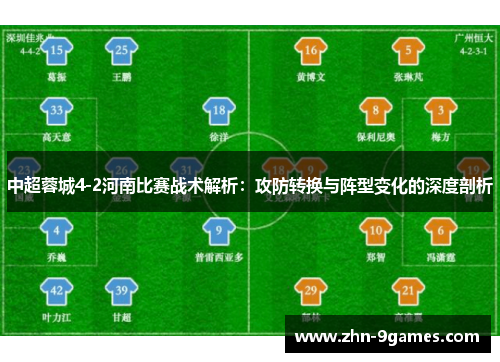 中超蓉城4-2河南比赛战术解析：攻防转换与阵型变化的深度剖析