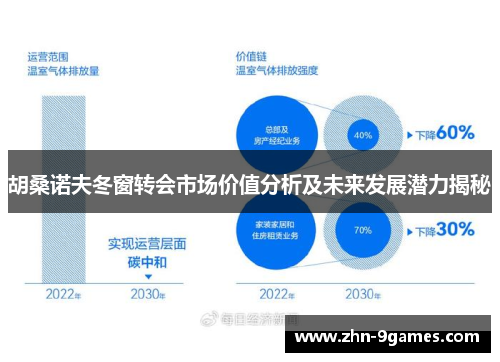胡桑诺夫冬窗转会市场价值分析及未来发展潜力揭秘