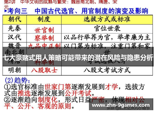 七大豪赌式用人策略可能带来的潜在风险与隐患分析
