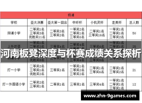 河南板凳深度与杯赛成绩关系探析