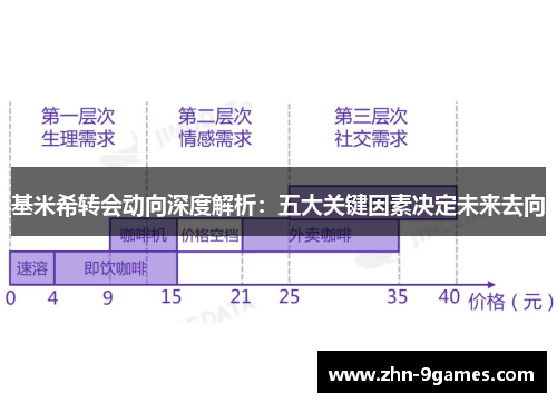 基米希转会动向深度解析：五大关键因素决定未来去向