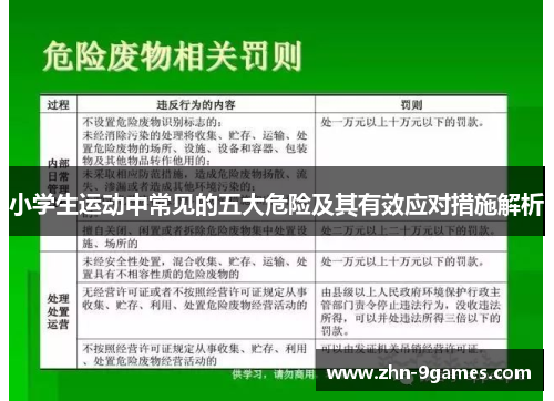 小学生运动中常见的五大危险及其有效应对措施解析