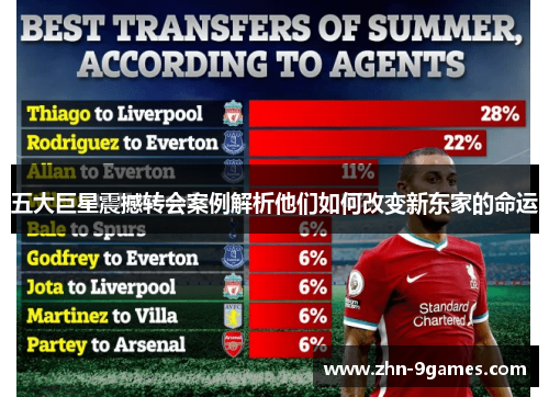 五大巨星震撼转会案例解析他们如何改变新东家的命运 五大巨星震撼转会案例解析他们如何改变新东家的命运