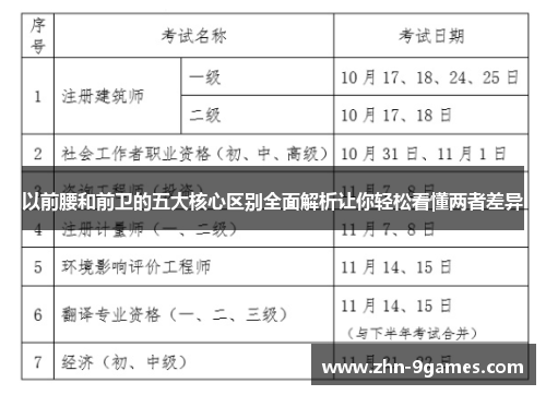 以前腰和前卫的五大核心区别全面解析让你轻松看懂两者差异 以前腰和前卫的五大核心区别全面解析让你轻松看懂两者差异