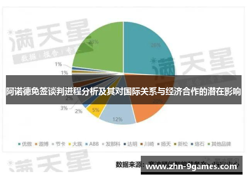 阿诺德免签谈判进程分析及其对国际关系与经济合作的潜在影响 阿诺德免签谈判进程分析及其对国际关系与经济合作的潜在影响
