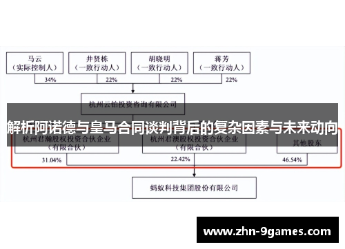 解析阿诺德与皇马合同谈判背后的复杂因素与未来动向
