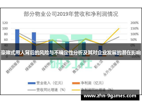 豪赌式用人背后的风险与不确定性分析及其对企业发展的潜在影响 豪赌式用人背后的风险与不确定性分析及其对企业发展的潜在影响