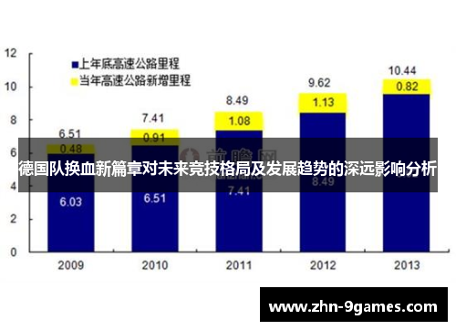 德国队换血新篇章对未来竞技格局及发展趋势的深远影响分析 德国队换血新篇章对未来竞技格局及发展趋势的深远影响分析