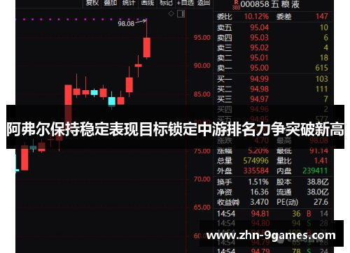 阿弗尔保持稳定表现目标锁定中游排名力争突破新高