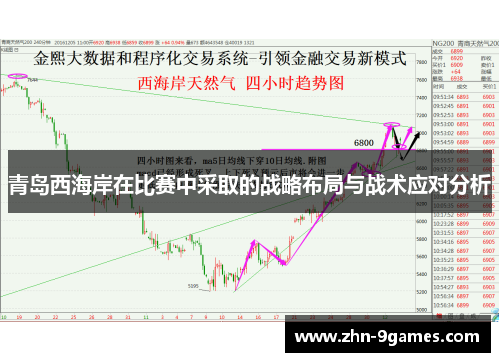 青岛西海岸在比赛中采取的战略布局与战术应对分析