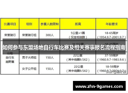 如何参与东盟场地自行车比赛及相关赛事报名流程指南