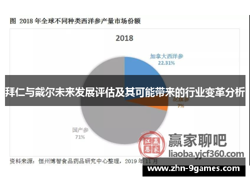 拜仁与戴尔未来发展评估及其可能带来的行业变革分析