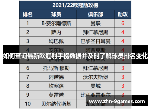 如何查询最新欧冠射手榜数据并及时了解球员排名变化 如何查询最新欧冠射手榜数据并及时了解球员排名变化