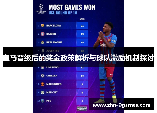 皇马晋级后的奖金政策解析与球队激励机制探讨