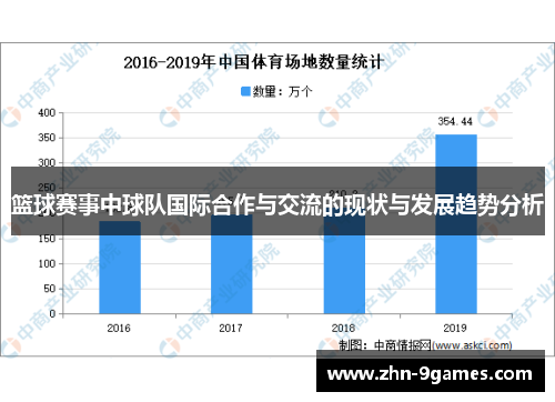 篮球赛事中球队国际合作与交流的现状与发展趋势分析