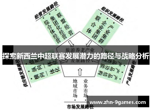探索新西兰中超联赛发展潜力的路径与战略分析